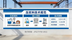 崂山本地工厂讲解：说一遍公路压浆料和铁路压浆料的区别
