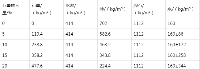 崂山防静电水泥砂浆怎么做(附配比及施工方法)
